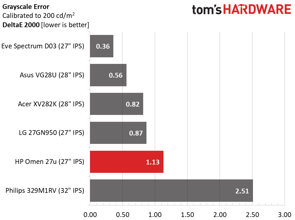 HP Omen 27u