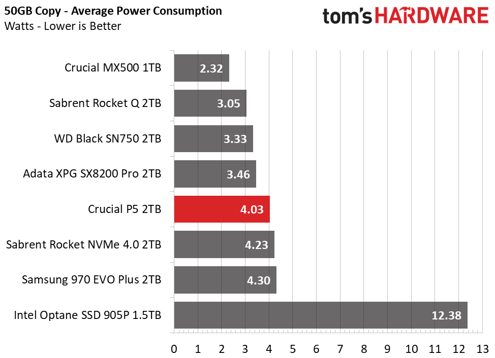 Crucial P5 2TB