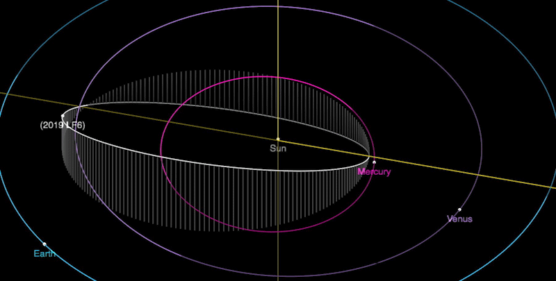 The asteroid "2019 LF6" orbits close to the sun but on a different plane than our planets.