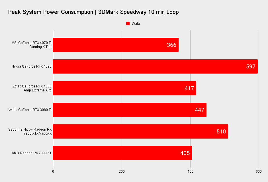 MSI GeForce RTX 4070 TI Gaming X Trio benchmarks