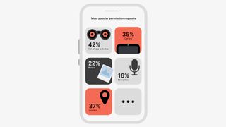 Mobile apps' permissions statistics