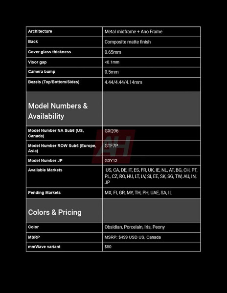 Pixel 9a leaked specs