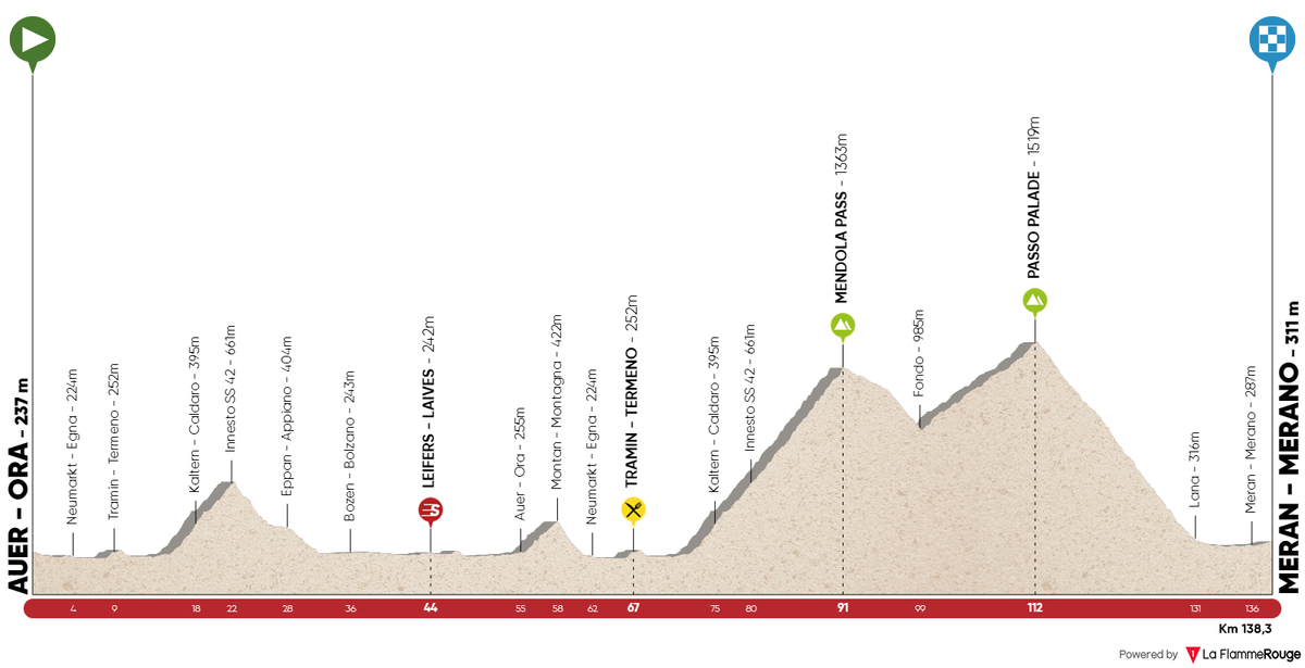 Tour of the Alps 2018 stage 3 profile