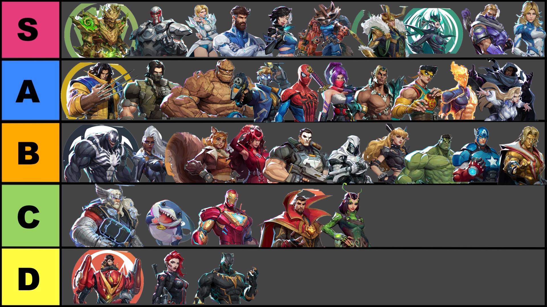 A Marvel Rivals Tier list with all 38 heroes placed into S, A, B, C, or D tier