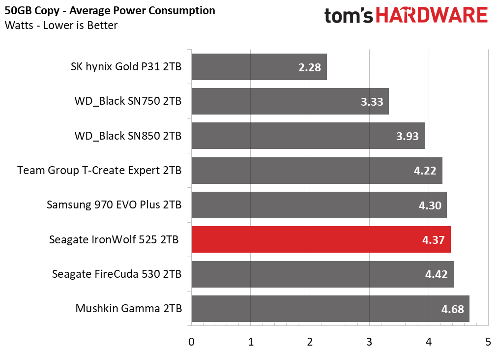 Seagate IronWolf 525