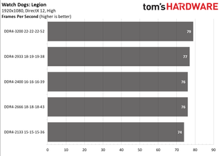 Ryzen 5000 Mobile Memory Scaling