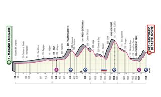 Stage 19 - Bouwman wins Giro d'Italia stage 19 after final corner drama