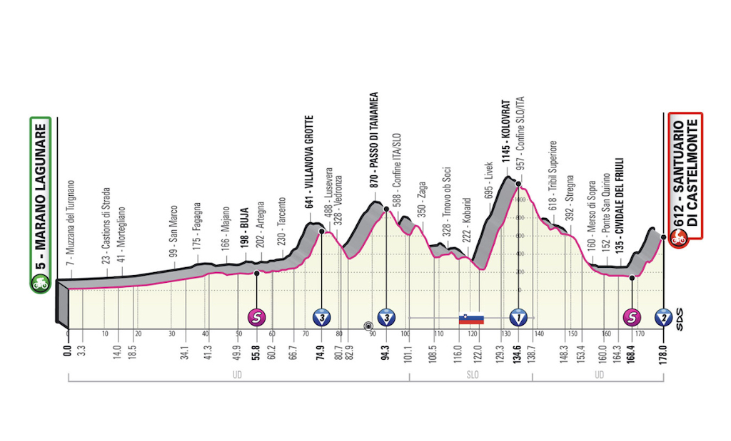 Stage 19 Giro d'Italia 2022 profile