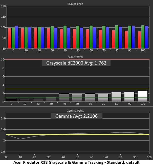 Grayscale, Gamma & Color - Acer Predator X38 175Hz Gaming ...