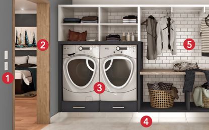 4. Laundry and storage areas