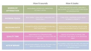 Love languages infographic