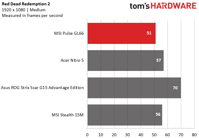 MSI Pulse GL66