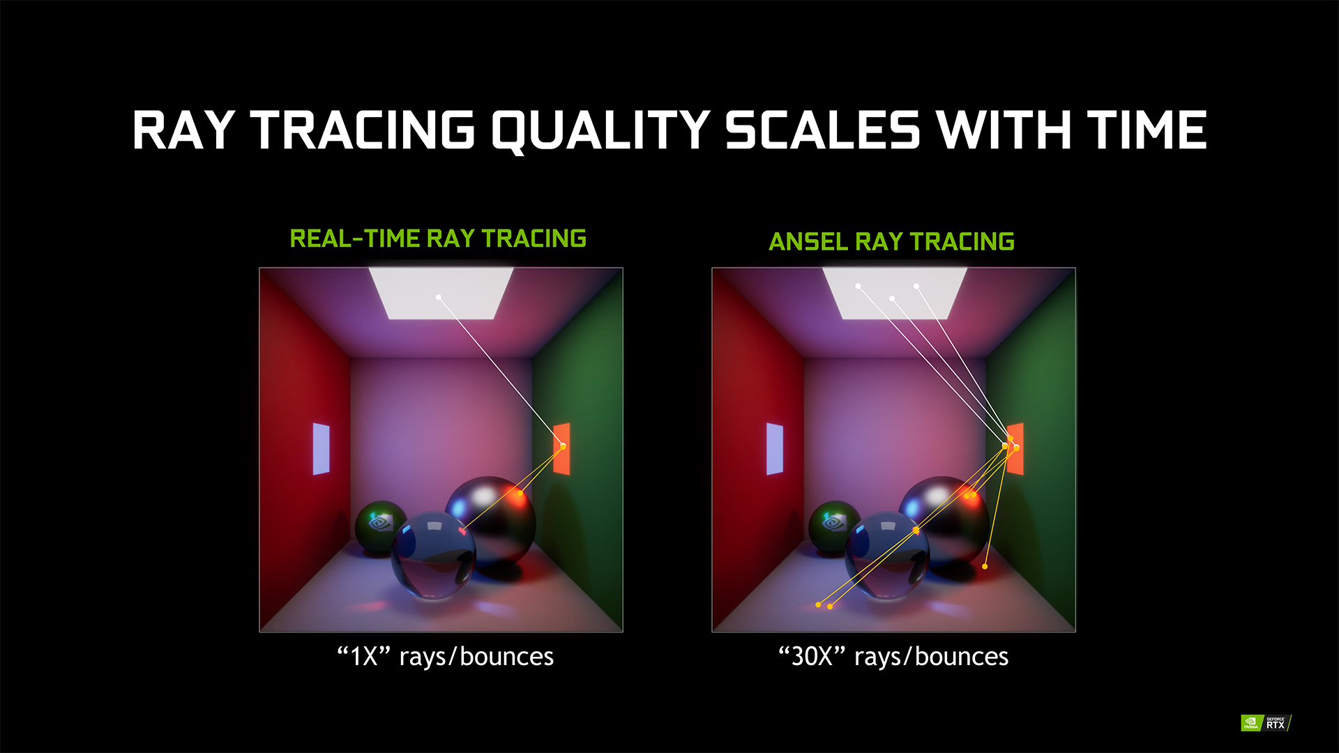 Nvidia ray tracing