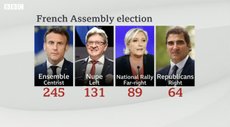French election results