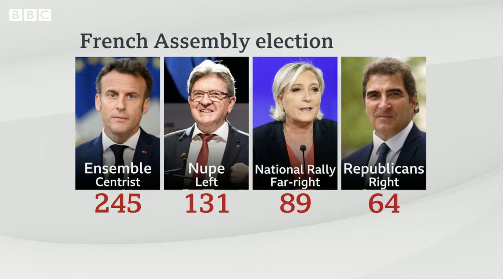 French election results