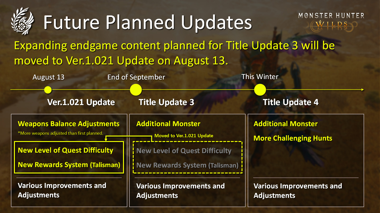 Monster Hunter Wilds updated roadmap
