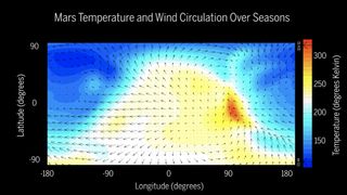 Researchers at the University of Maryland created this global wind map of Mars using data from NASA's MAVEN orbiter.