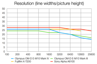 Olympus OM-D E-M10 Mark IV review