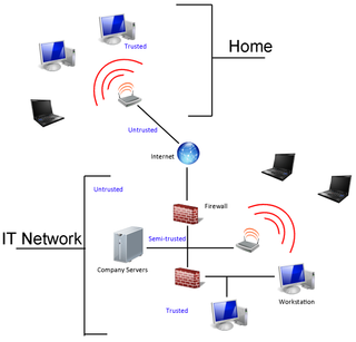 Network Security: The First Line Of Defense - Wi-Fi Security: Cracking ...