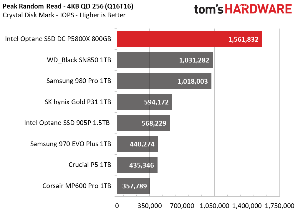Intel Optane SSD DC P5800X