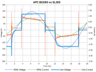 Output Waveform