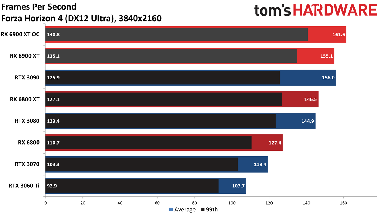 AMD Radeon RX 6900 XT
