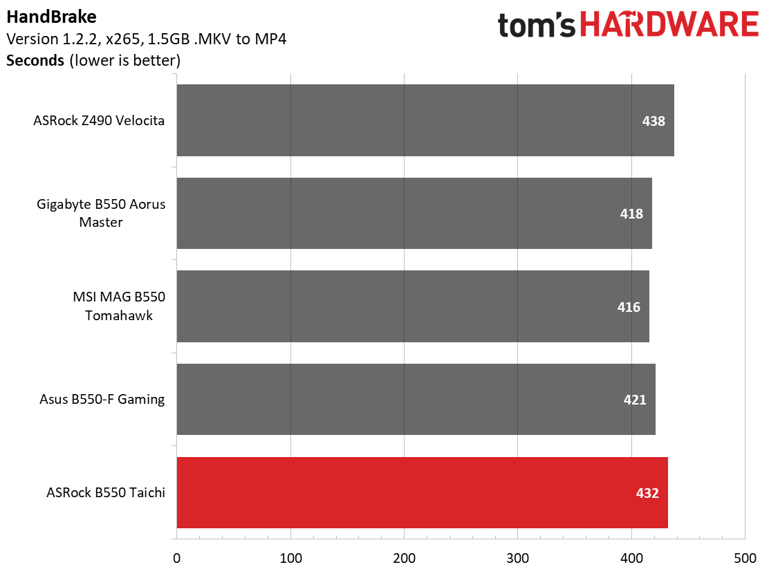 ASRock B550 Taichi