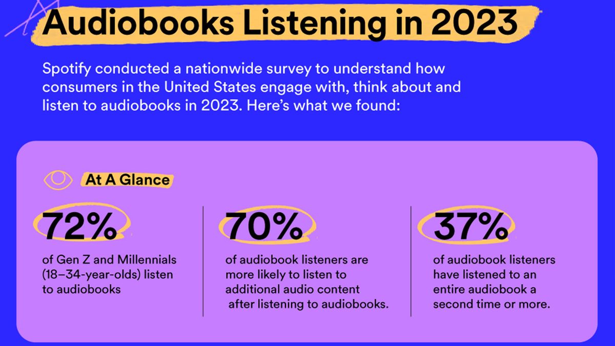 More audiobooks are coming to Spotify Premium subscribers here are 3