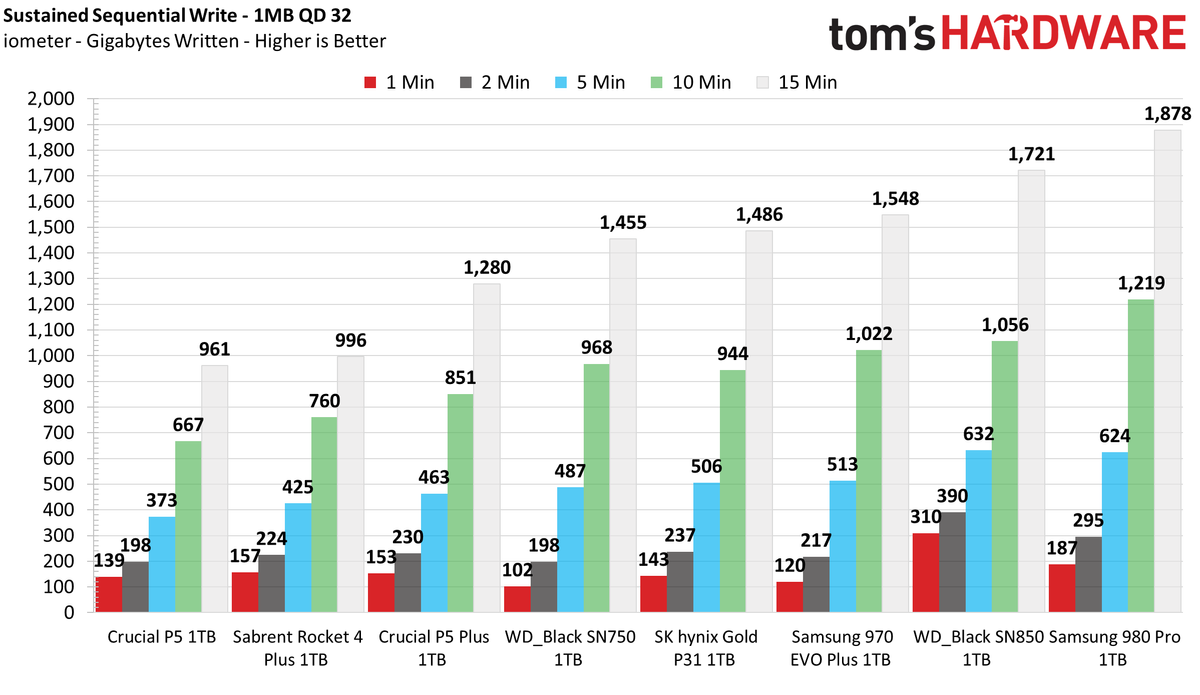 Crucial P5 Plus SSD