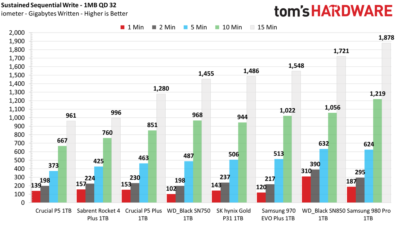 Crucial P5 Plus SSD