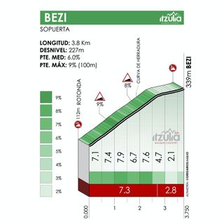 The Bezi climb of stage 2