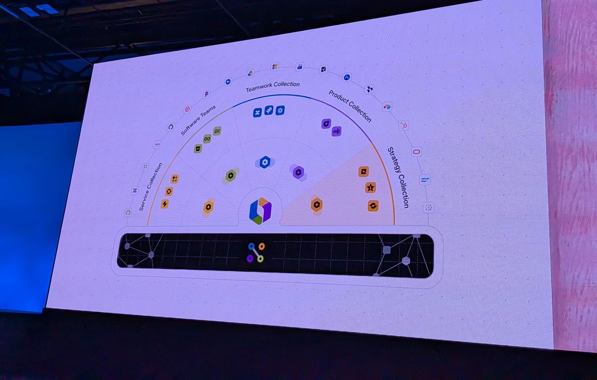 Atlassian Team EU 26 platform layout