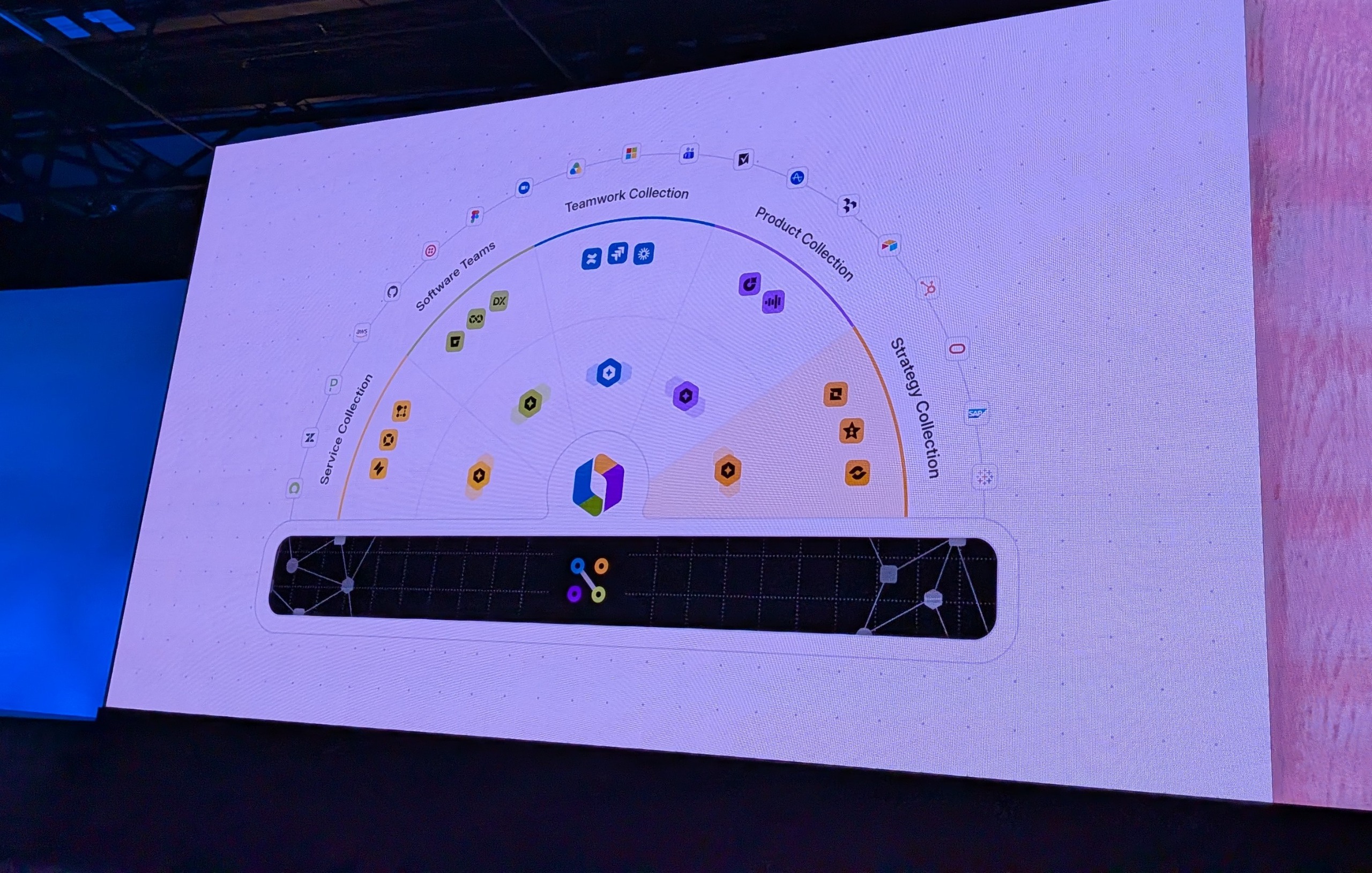 Atlassian Team EU 26 platform layout