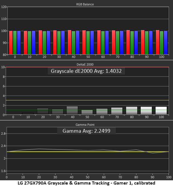 LG 27GX790A