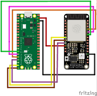 Raspberry Pi Pico Connected to Adafruit Airlift WiFi Featherwing