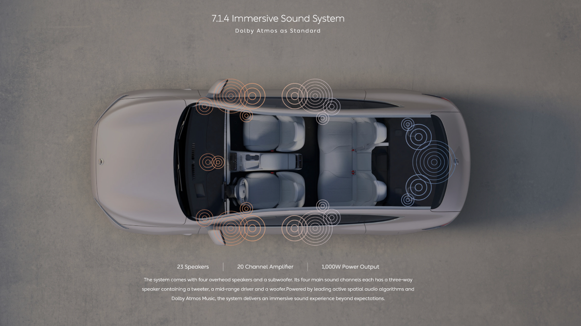 The Nio ET7 seen from above, pointing out the speaker array