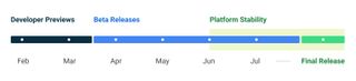 Android 13 beta release timeline