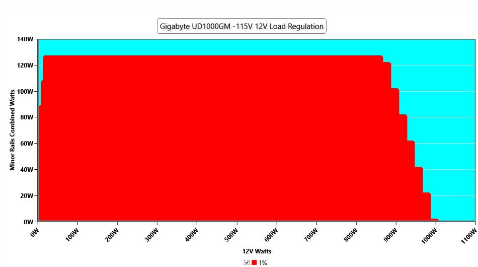 Gigabyte UD1000GM PG5