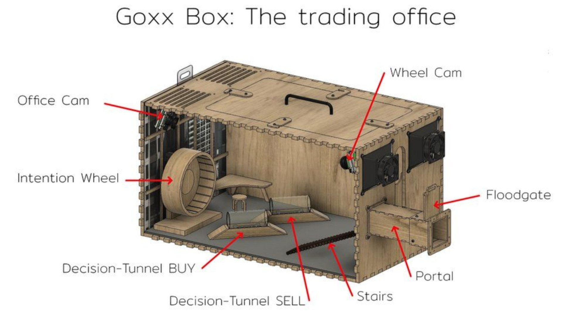 Mr Goxx's crypto trading setup