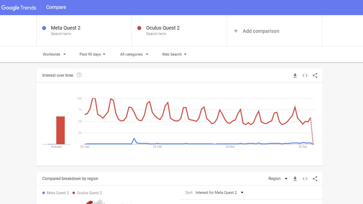 Google trends data comparing Oculus Quest 2 to Meta Quest 2