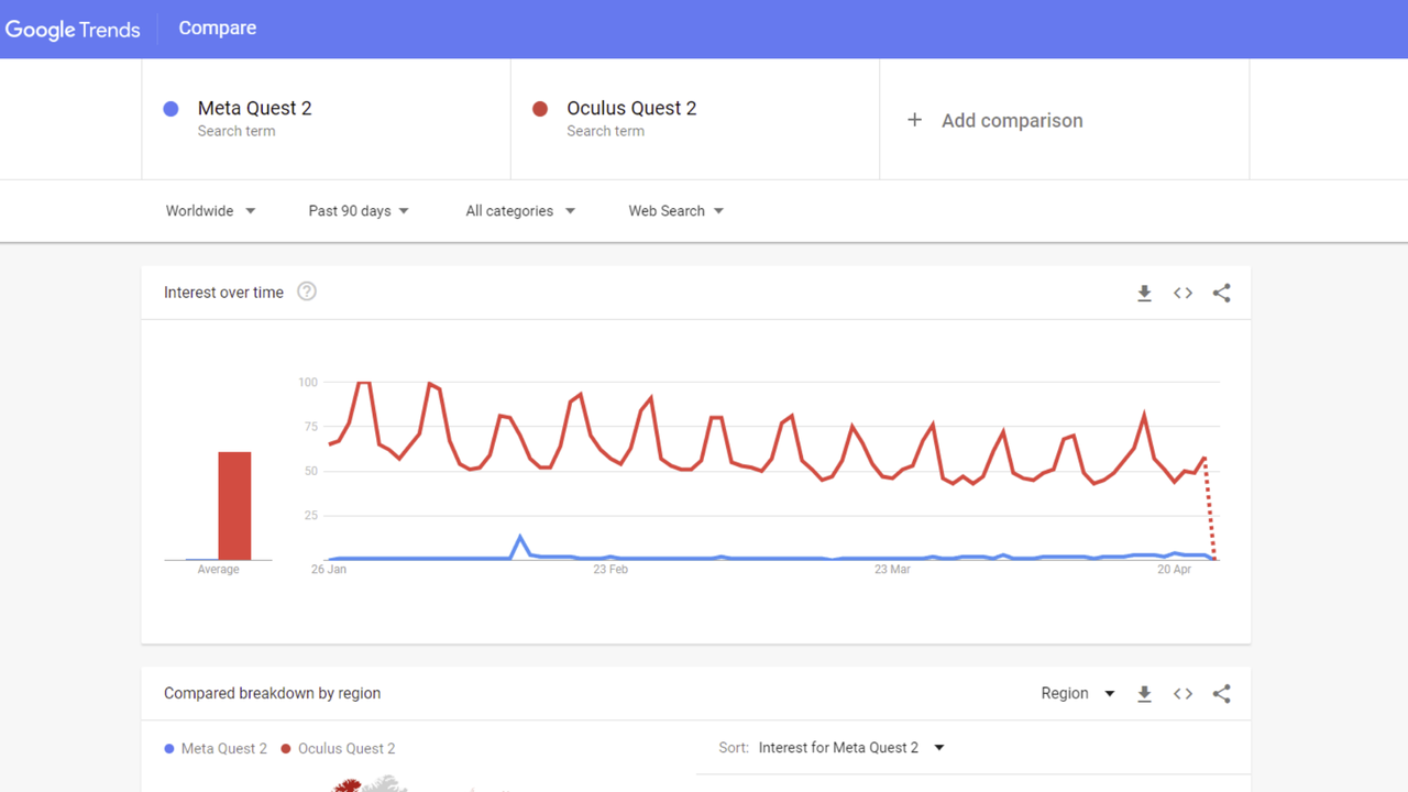 Google trends data comparing Oculus Quest 2 to Meta Quest 2