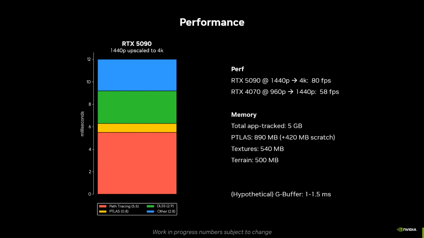 Testing RTX Mega Geometry
