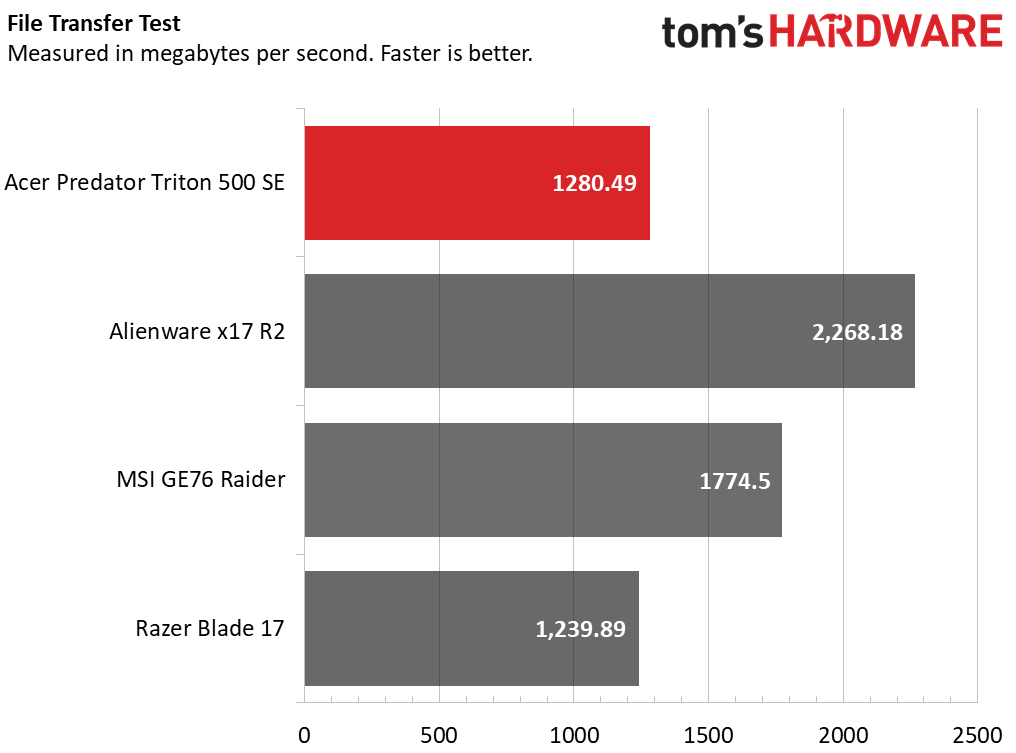 Acer Predator Triton 500 SE