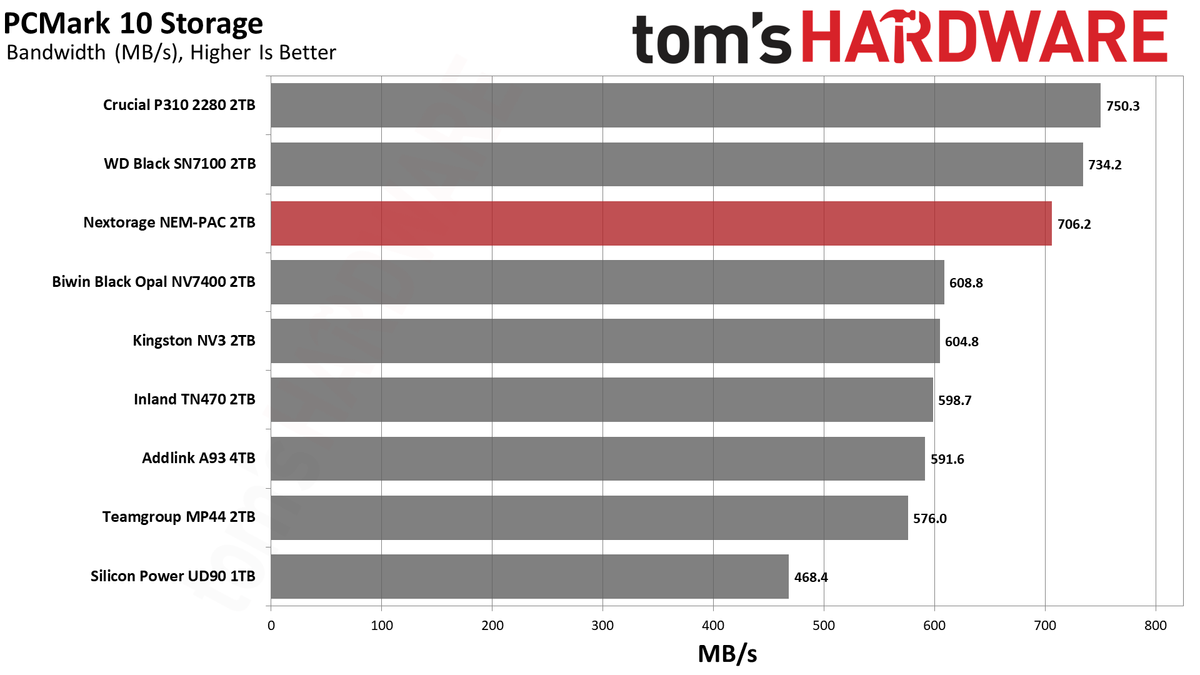 Nextorage NEM-PAC 2TB SSD