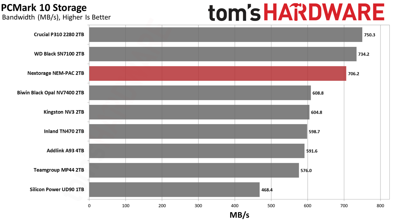 Nextorage NEM-PAC 2TB SSD