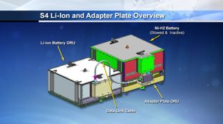 S4 Li-Ion and Adapter Plate Overview
