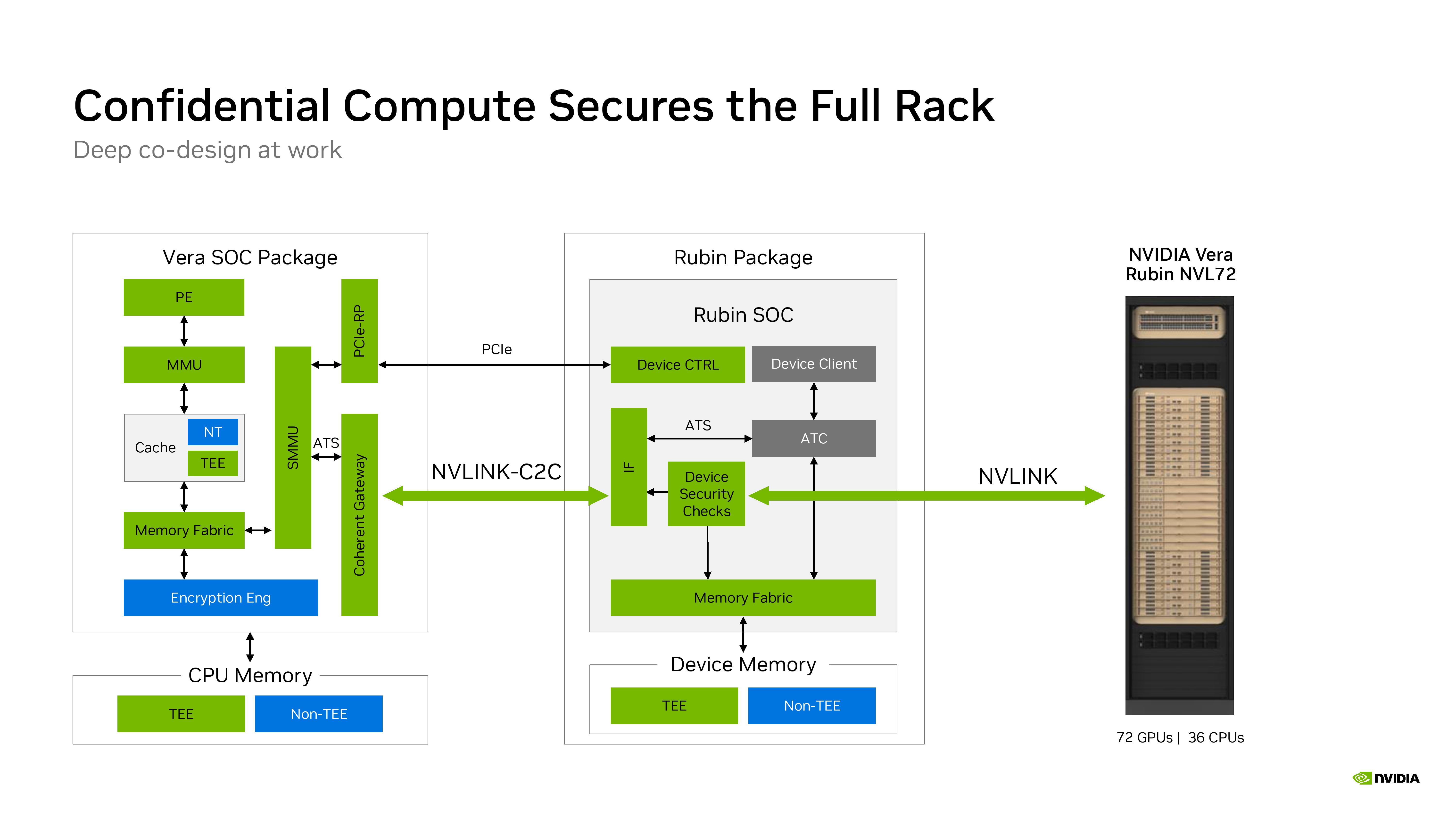 Nvidia Hot Chips 2026 presentation.