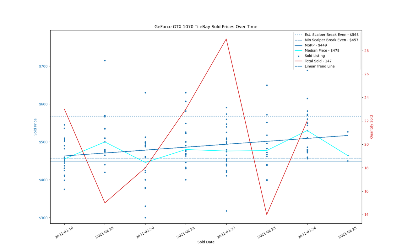 GPU Sadness Index: eBay Pricing Charts
