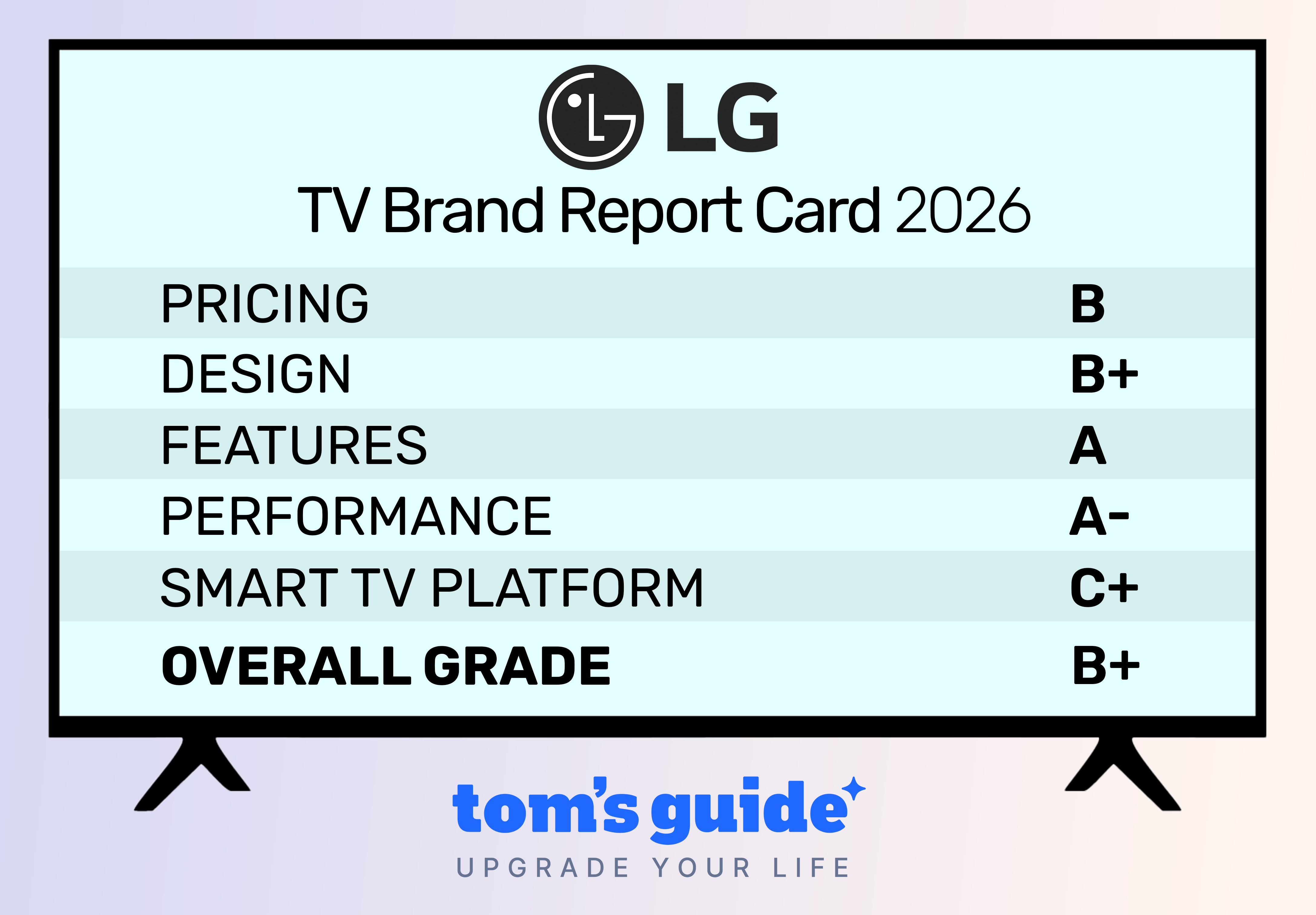 LG TV Report Card 2026
