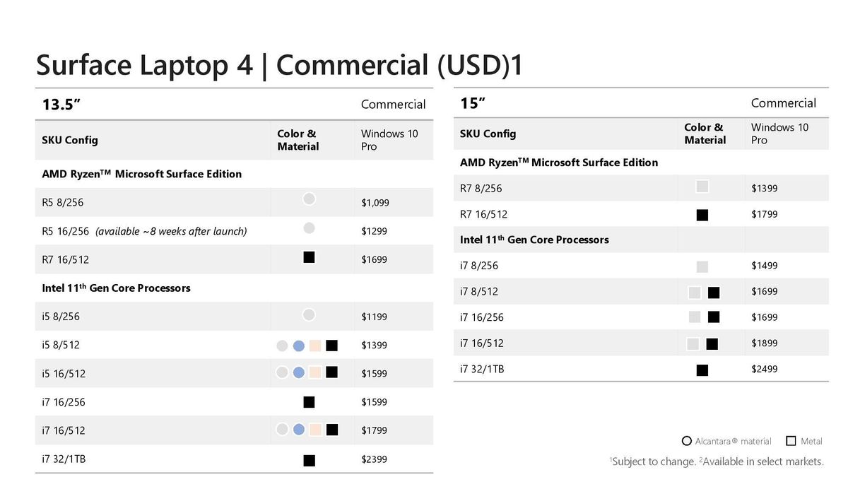 Microsoft Surface Laptop 4